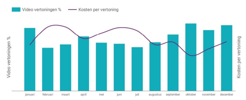 Campagne arbeidsmarktcommunicatie